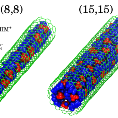 Filled (8,8) (left) and (15,15) (right) CNTs with [EMIM+][BF4- ] using SGTI with the proposed spliced soft-core potential (SSCP) approach