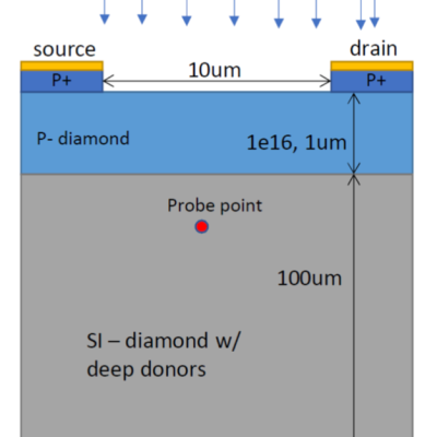 JFET Device Structure