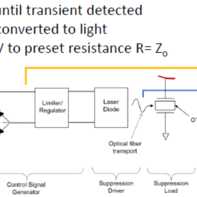 LLNL energy grid protection device 