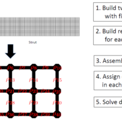 Optimization using component-wise ROM