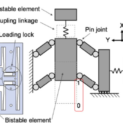 Schematic of a mechanical logic gate