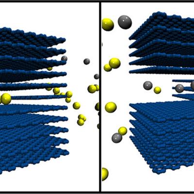 Simulation of ion selectivity related to pore size in flow through electrode.