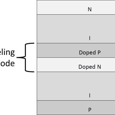 Tunneling Diode between two DSRDs