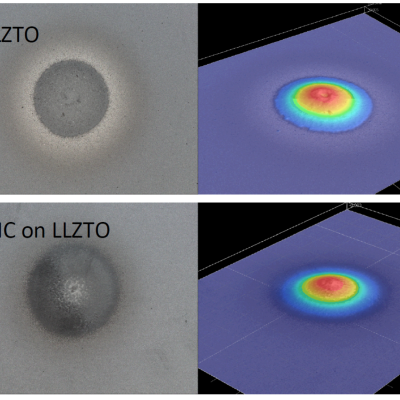 Images and topology scans of (top row) cold sprayed LLZO (lithium lanthanum zirconium tantalum oxide) and (bottom row) cold sprayed NMC (lithium nickel manganese cobalt oxide) on top of LLZTO