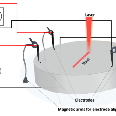 Electrical Resistance diagnostic during a LPBF print process