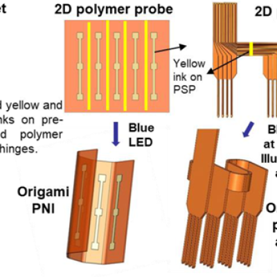 Sequential self-folding of 2D polyimide sheets into 3D microsystems