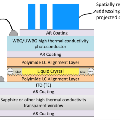 Laser Line Modules, Cross - Circle - Grid - Array - Line