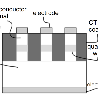 Schematic showing mismatched coefficient of thermal expansion (CTE) coating
