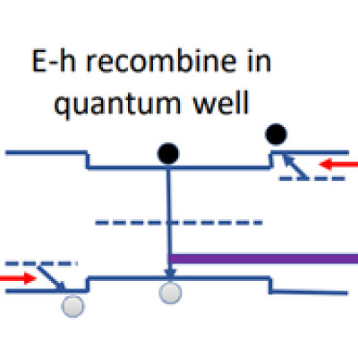 Photoconductive Semiconductor Laser Diodes and LEDs