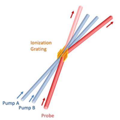 Schematic of ionization grating