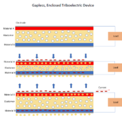 LLNL designed Triboelectric Device architecture