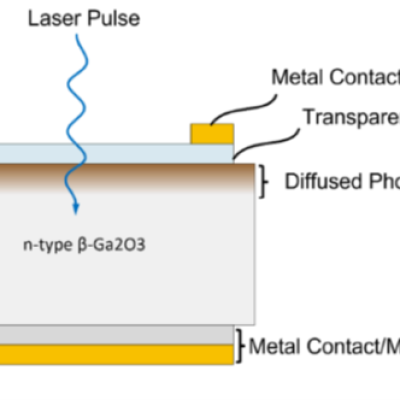 A cross-sectional schematic of a diffused Ga2O3 photoconductive semiconductor switch (PCSS)