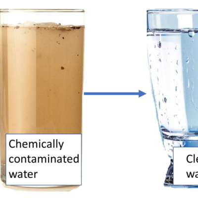 Water being decontaminated via photocatalysis