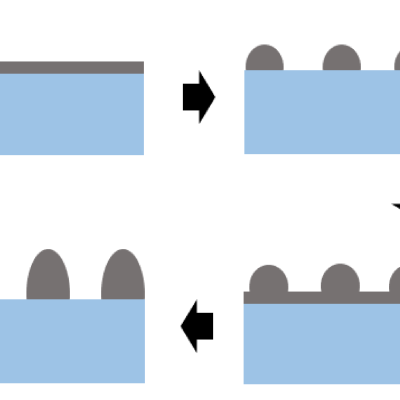 Schematic of one methodology for achieving a thicker substrate engraved meta-surface (SEMS) layer