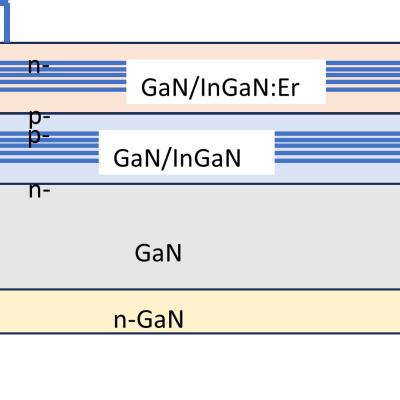 GaNC PCSS with integrated UV and IR emitters