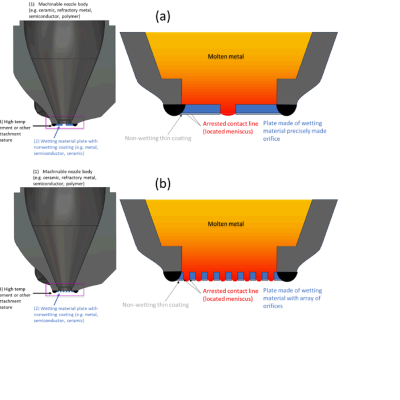 New multi-part nozzle design concept for (a) single orifice droplet jetting and (b) multi-orifice jetting