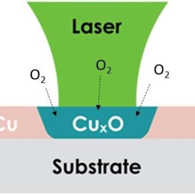 Schematic showing how laser can be used to induce localized heating