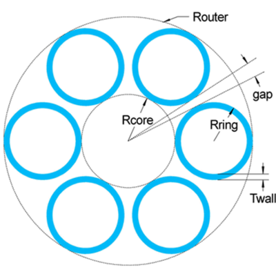 Schematic of six-ring design for IL-13352