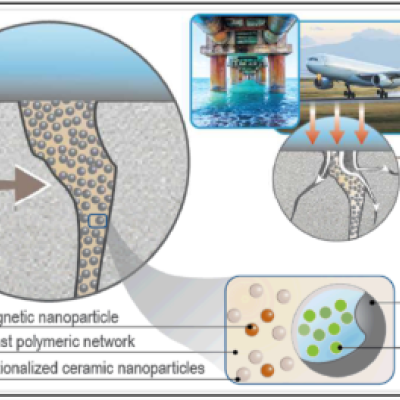 Schematic of Concrete Assisted by Particles Sealed Under Large-scale Encapsulation (CAPSULE)