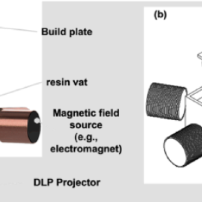 Schematic of custom electromagnet-SLA printer