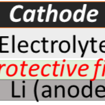 The protective film can be used with solid-state Li metal batteries (cathode-Protective film-Li)