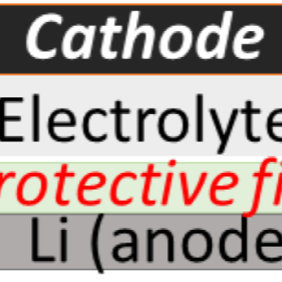 The protective film can be used with solid-state Li metal batteries (cathode-Protective film-Li) 