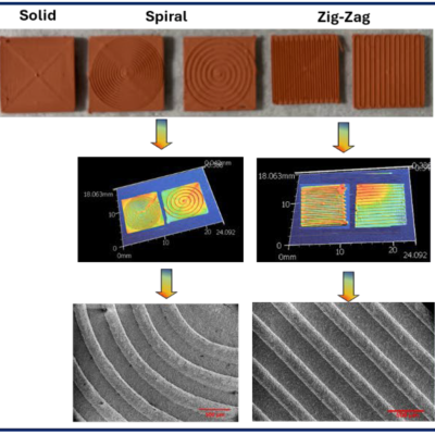 Examples of different DIW 3D printed composite copper current collectors films