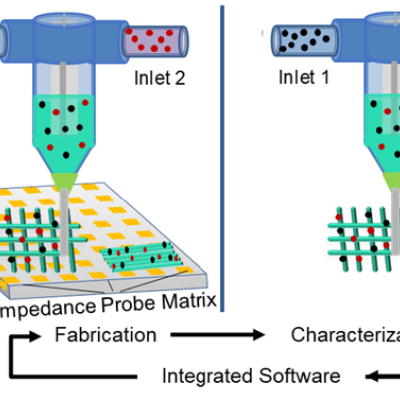 All-in-one development of polymer electrolytes via active-mixing DIW AM