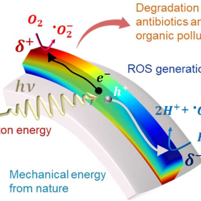 Kirigami photo-piezo catalyst for degradation of antibiotics and organic pollutants