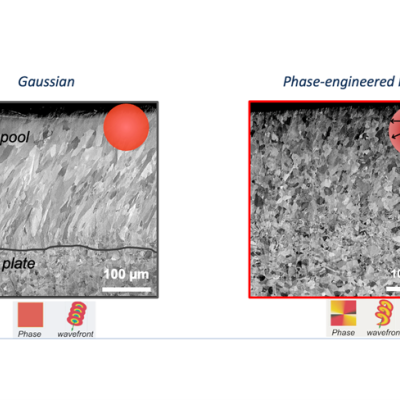 SS 316L L-PBF melt pool engineered with LLNL beam shaping demonstrate control of microstructure grain refinement (right).