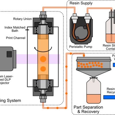 Flow-VAM schematic